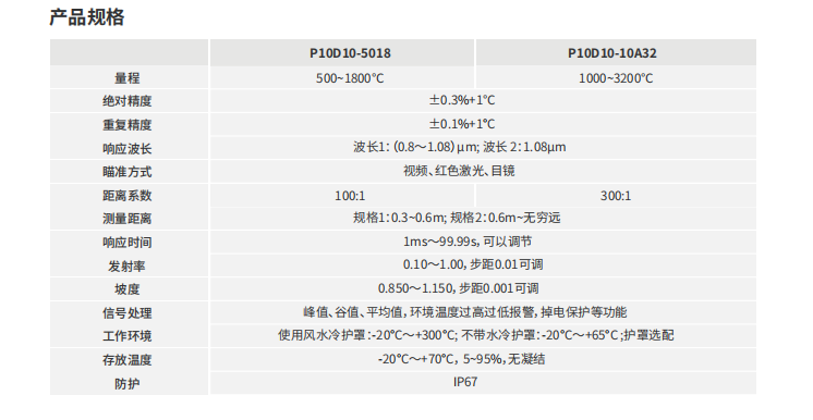 高清可視高溫計參數(shù)